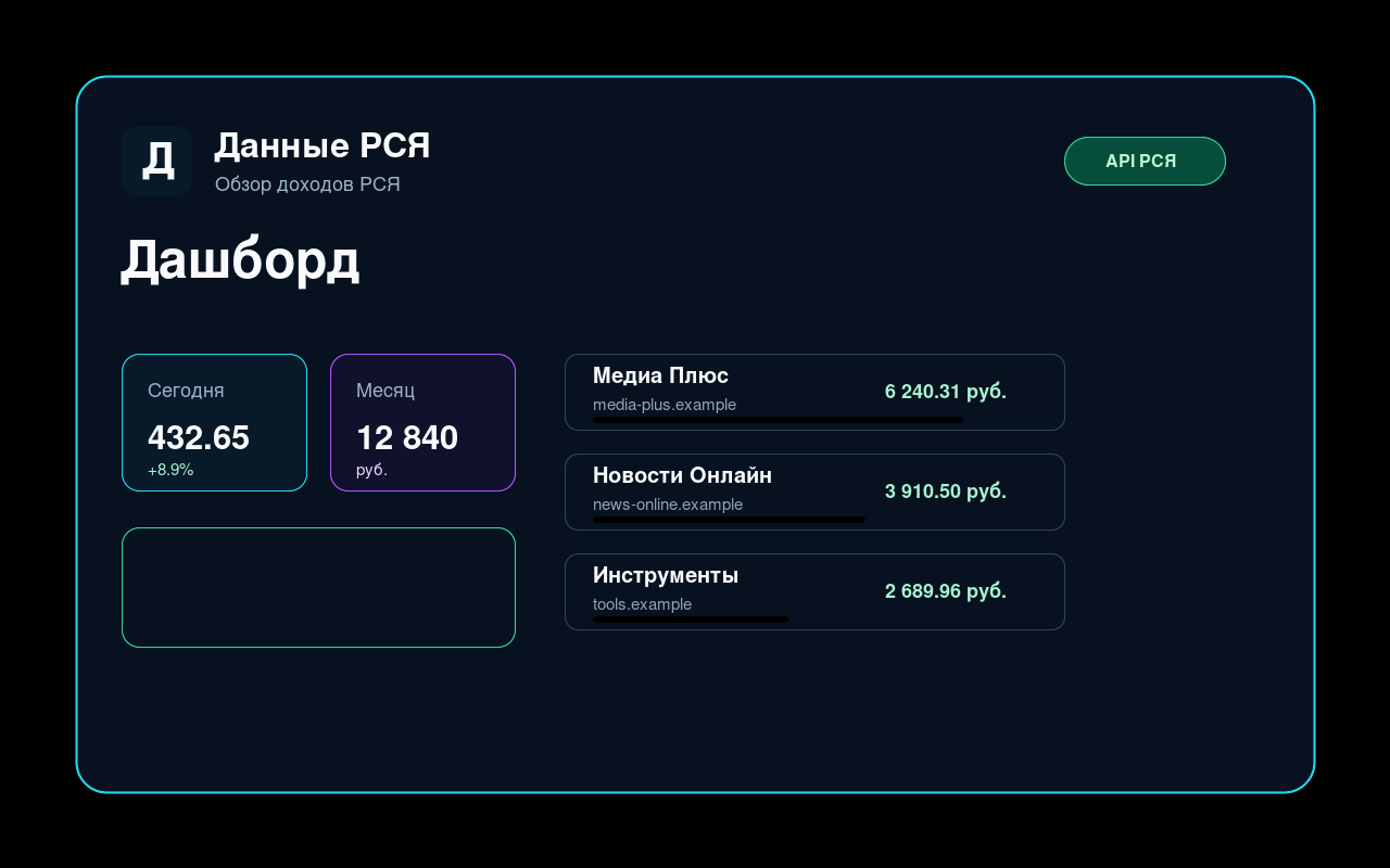 RSYA Ma'lumotlar daromadlari boshqaruv paneli