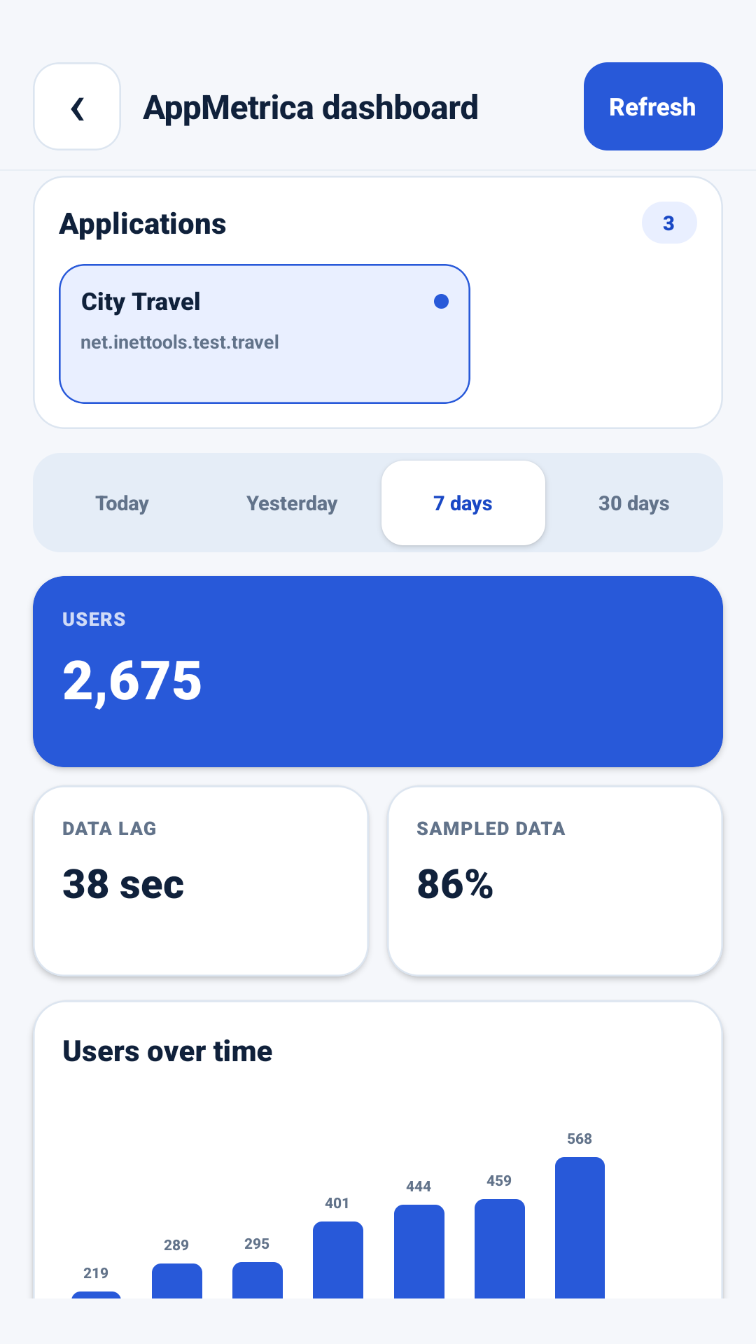 AppMetrica Viewer-da ilovalar tahlili