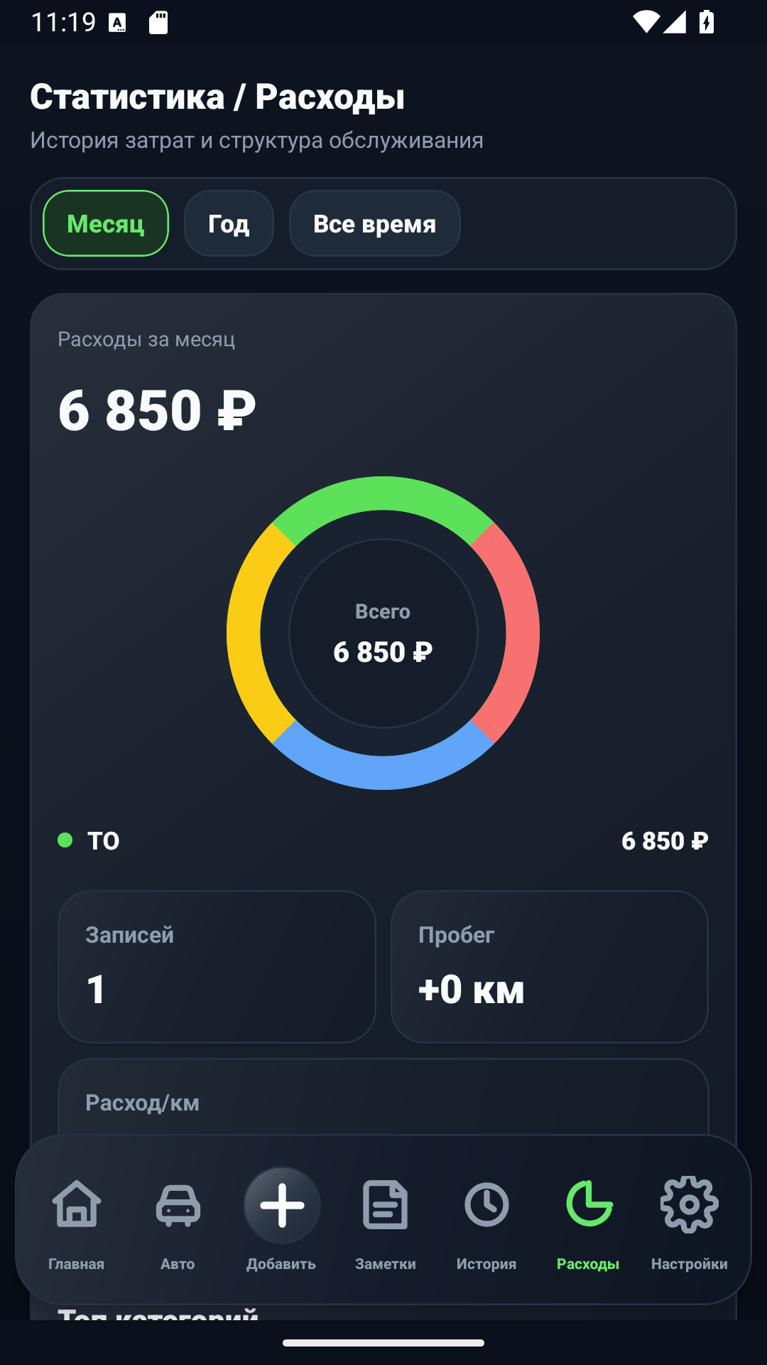 AutoLog xarajatlar statistikasi ekrani